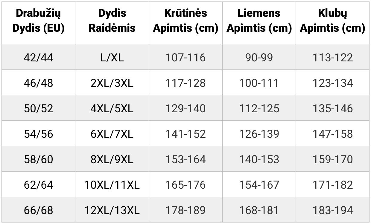 dideliu dydziu lentele