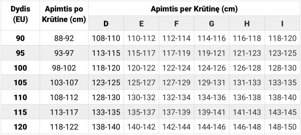 dideliu dydziu liemenuku lentele