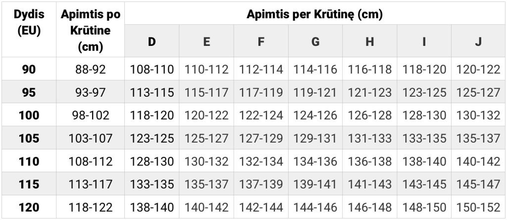 dideliu dydziu lentele